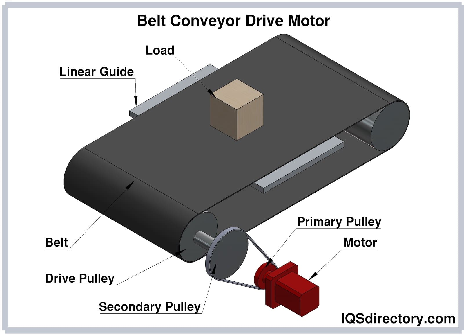 belt conveyor drive motor