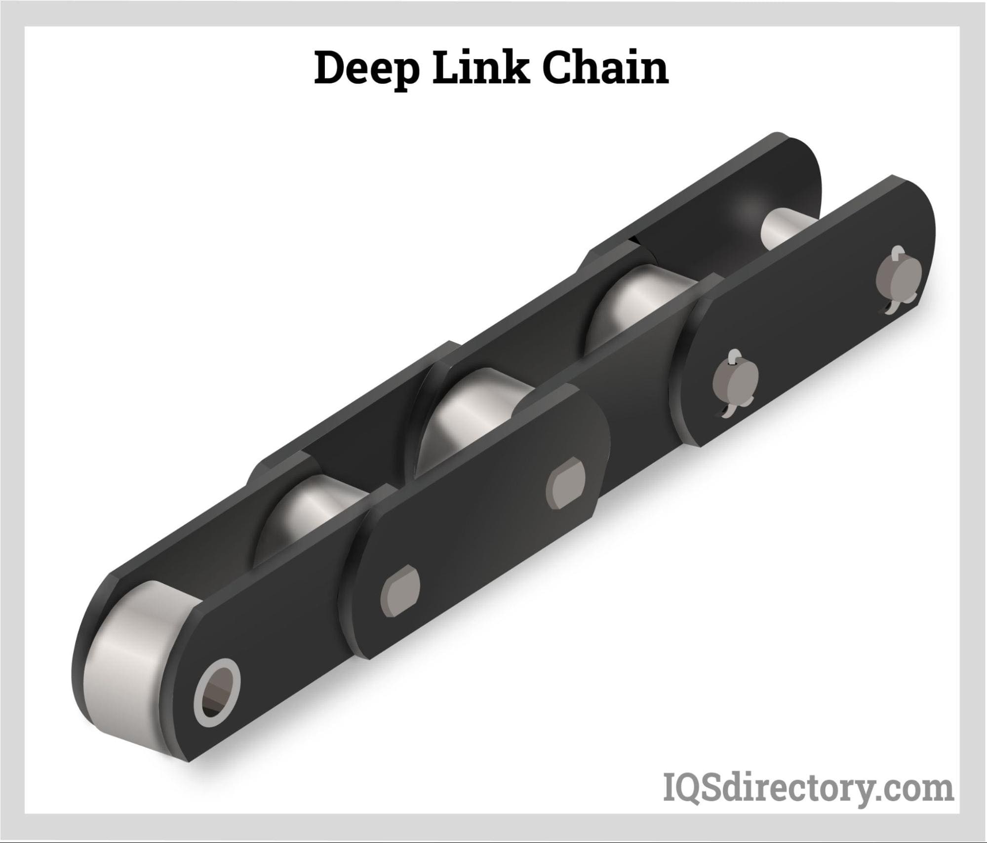 deep link chain