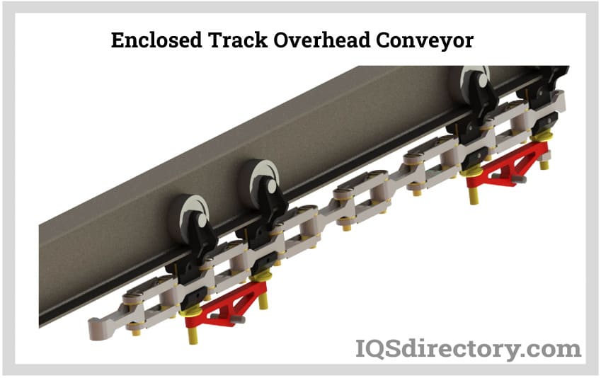 enclosed track overhead conveyor